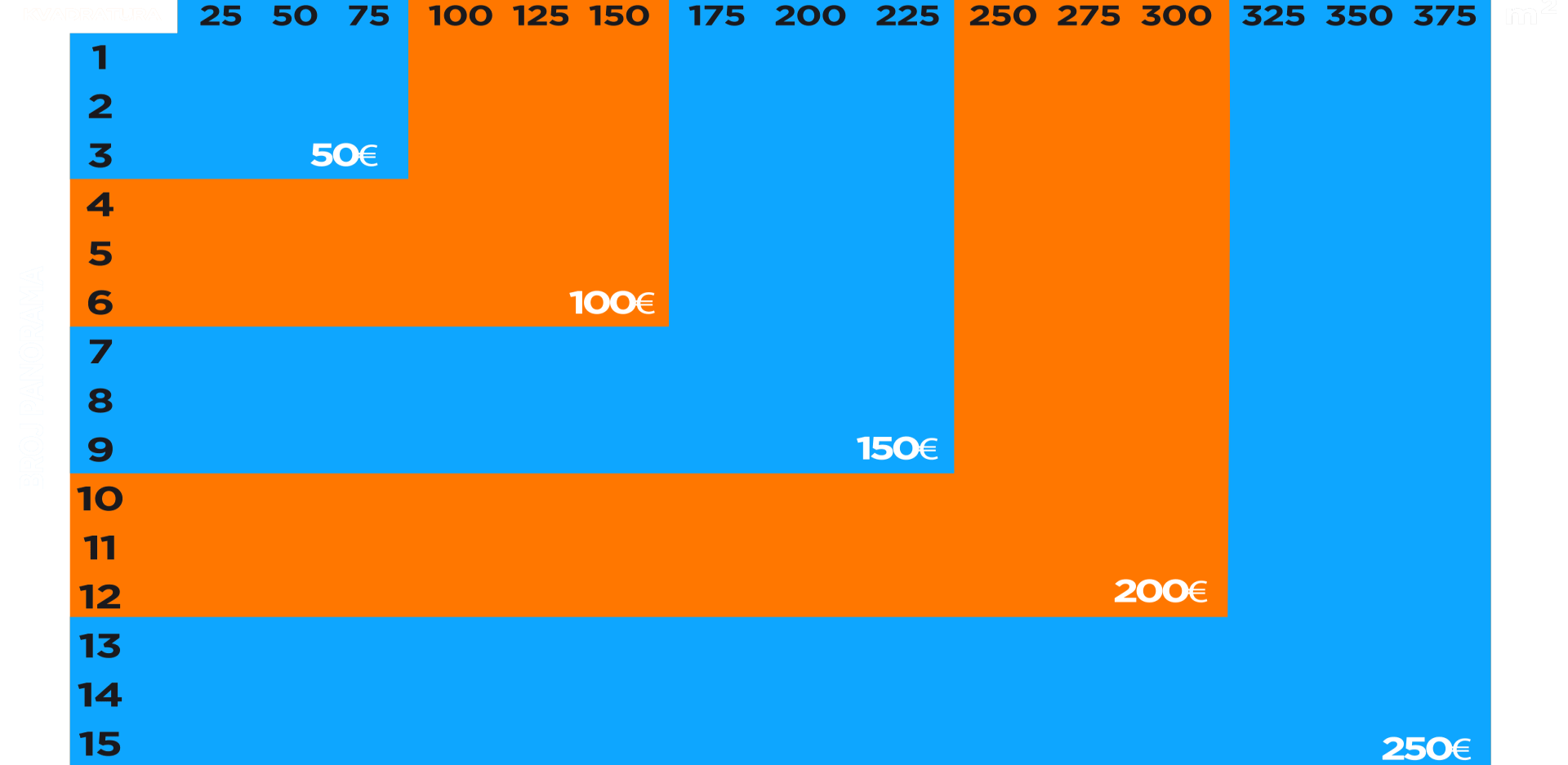cenovnik za virtualne ture cenovnik za virtualne ture